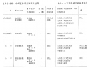 新相册